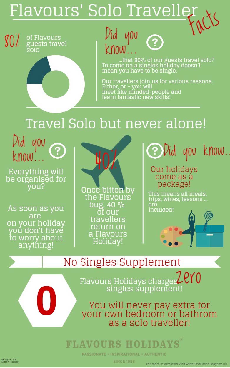 Solo traveller holidays travel solo but not alone! Flavours Holidays