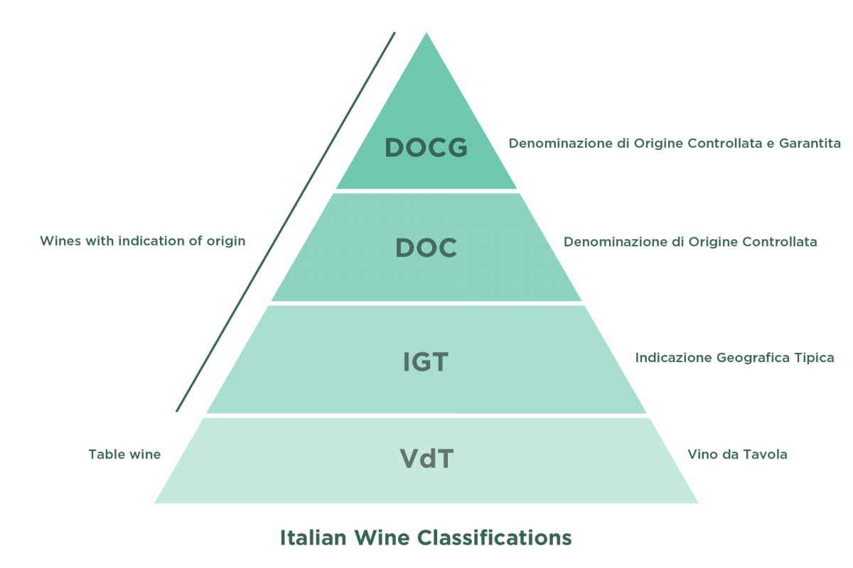 how-to-read-italian-wine-labels-flavours